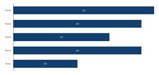 Column chart useful PowerPoint charts