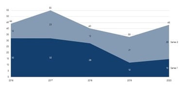 presentations of charts area diagram useful PowerPoint charts