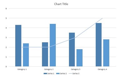 combined chart useful PowerPoint charts