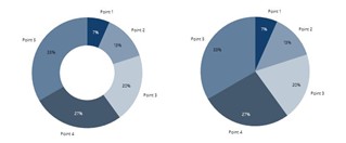 kreisdiagramm hilfreiche PowerPoint-Diagramme