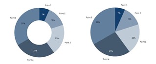 pie chart useful PowerPoint charts