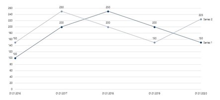 presentations of charts line chart useful PowerPoint charts