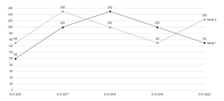 line chart useful PowerPoint charts