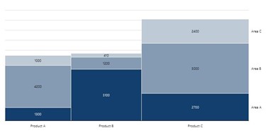 mekko diagram useful PowerPoint charts