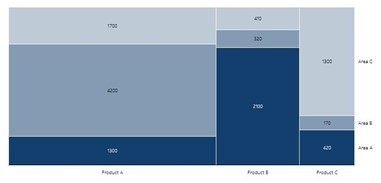 mekko diagram useful PowerPoint charts