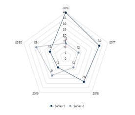 radar chart useful PowerPoint charts