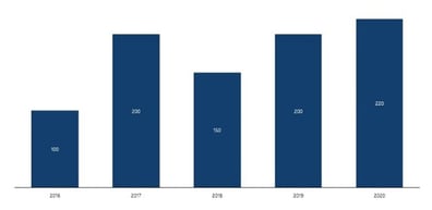 bar chart useful PowerPoint charts