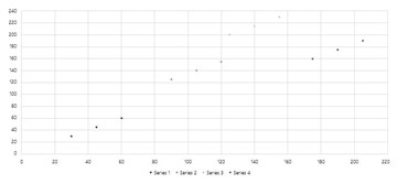 presentations of charts scatter diagram useful PowerPoint charts
