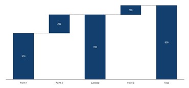 waterfall diagram useful PowerPoint charts