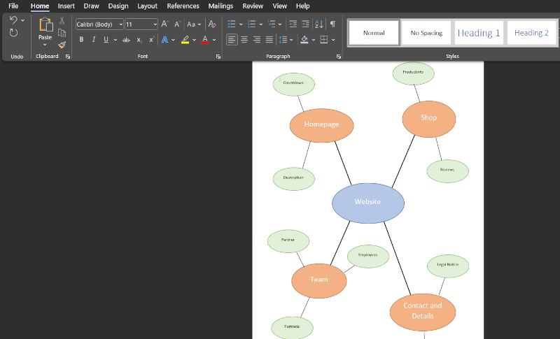 create mind maps in Word clusters