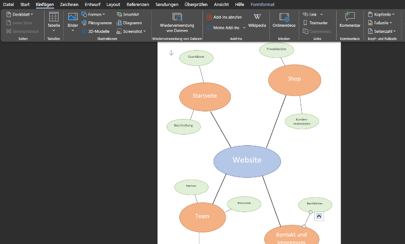 Mindmaps in Word Cluster