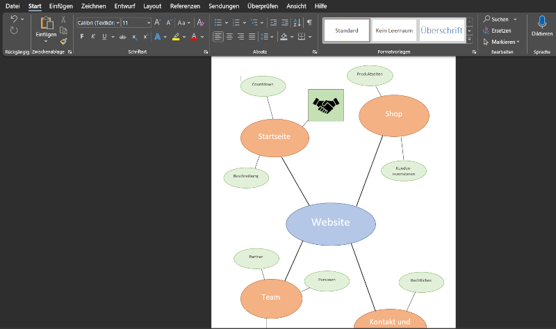 Mindmap in Word Piktogramm eingefügt