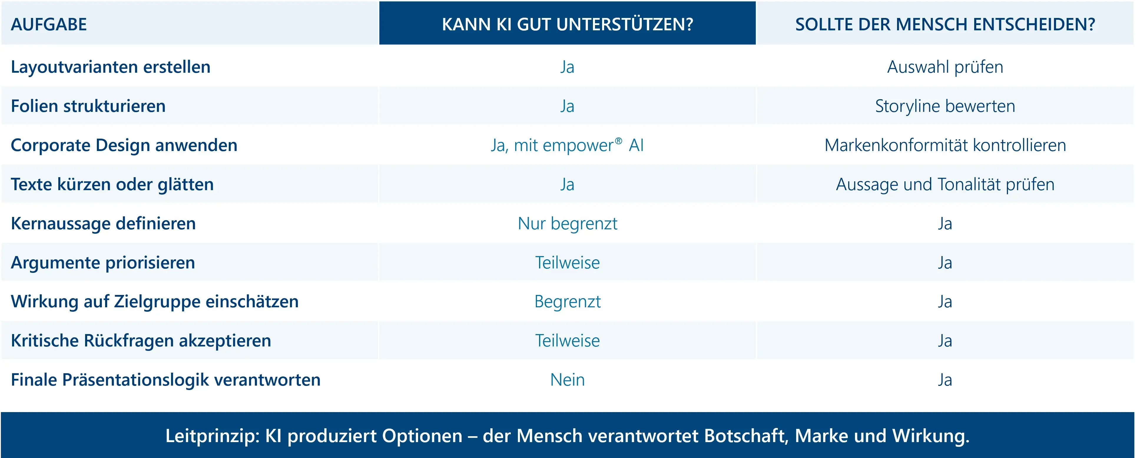 Was kann KI in PowerPoint?
