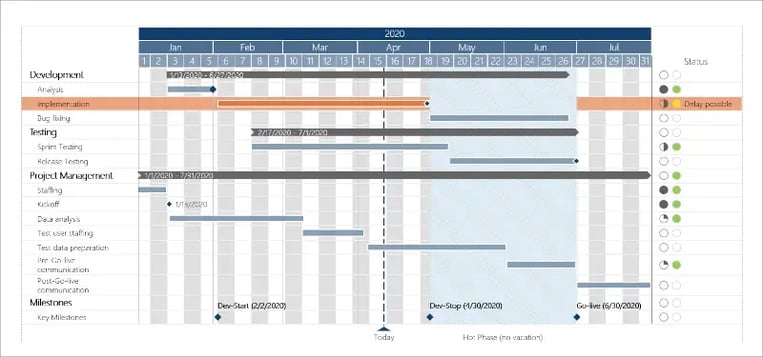best powerpoint add ins to boost productivity empower Charts