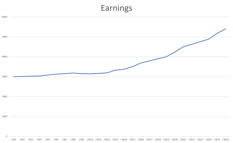 diagrams without dedicated charting software