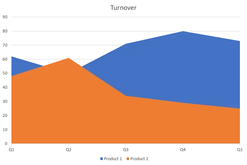 create area chart powerpoint without dedicated charting software