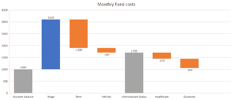waterfall chart in excel without charting software