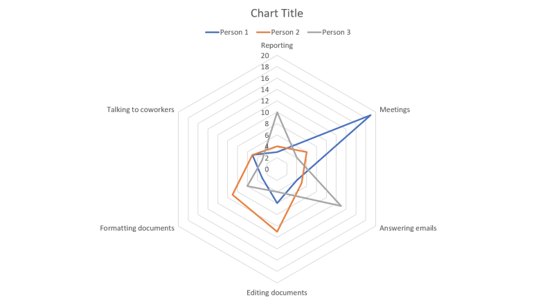 create network chart in office without charting software