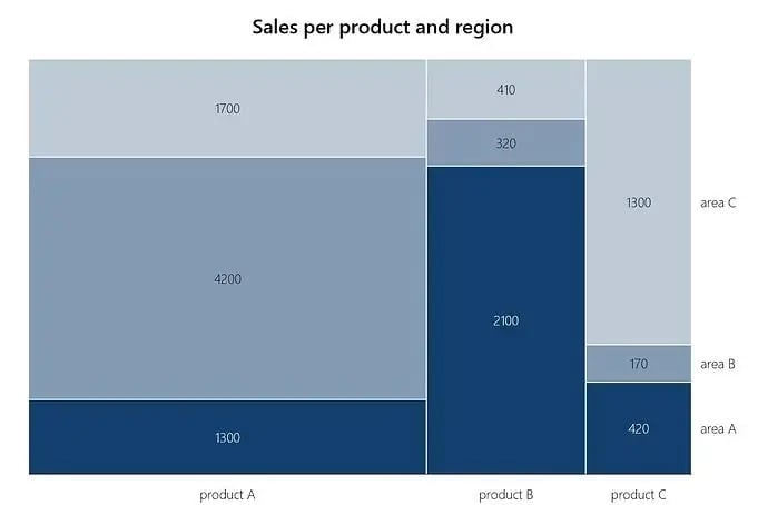no charting software mekko