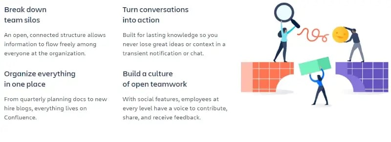 features confluence digital collaboration tool