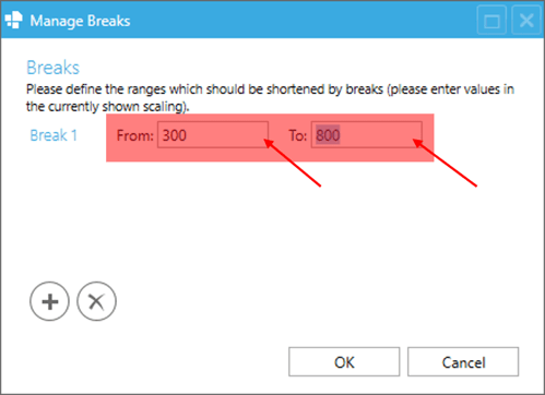 Create clear charts with breaks in PowerPoint define area