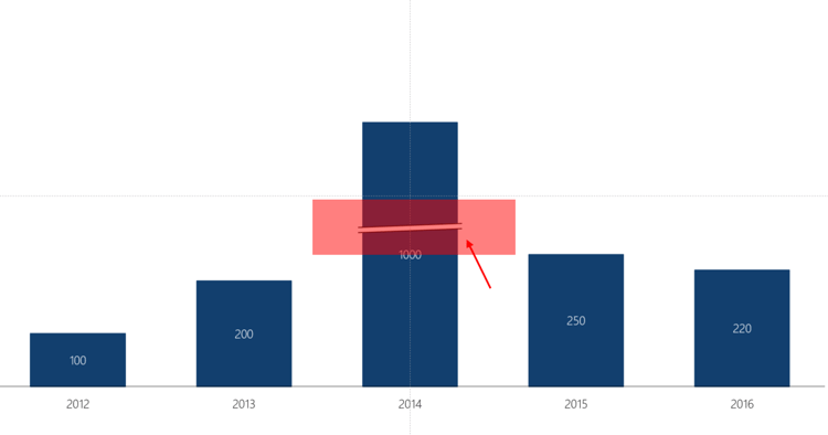 5 schritte diagramme mit breaks in powerpoint