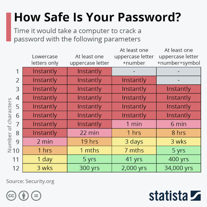 data encryption password security