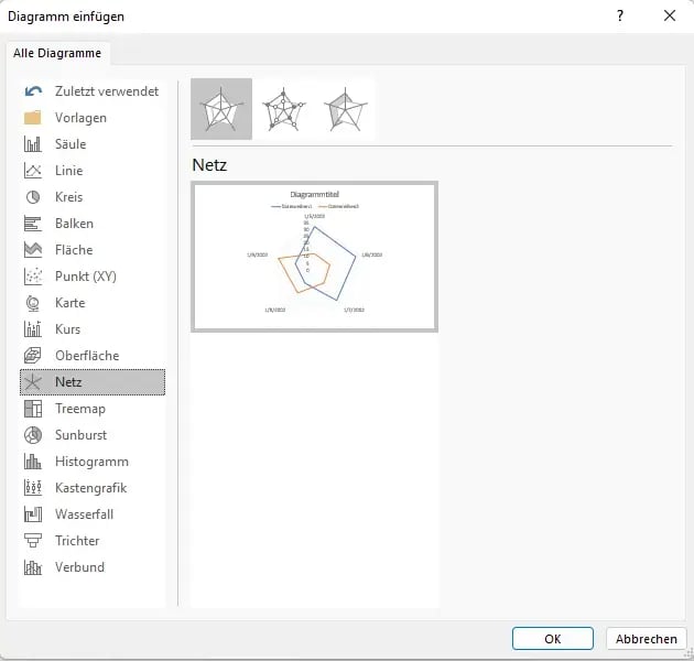 ohne diagramm software Netzdiagramm erstellen PowerPoint