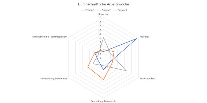 ohne diagramm software Netzdiagramm erstellen PowerPoint