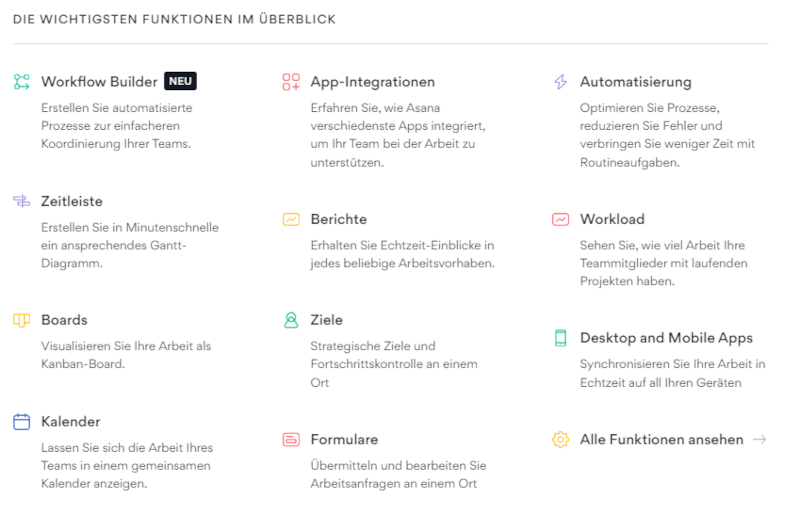 Digital Workplace Software Asana Funktionen