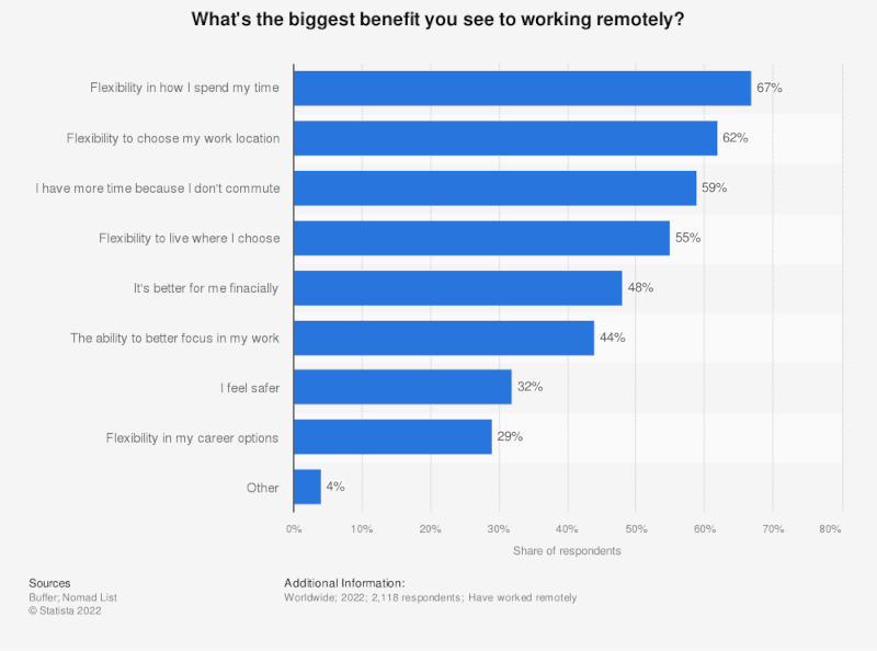 digital-workplace-software-benefits-remote-work