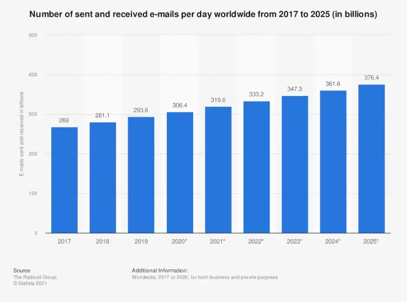 Email signature marketing solution