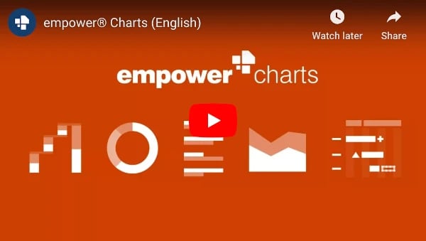empower-charts-englisch