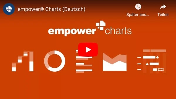 empower-charts