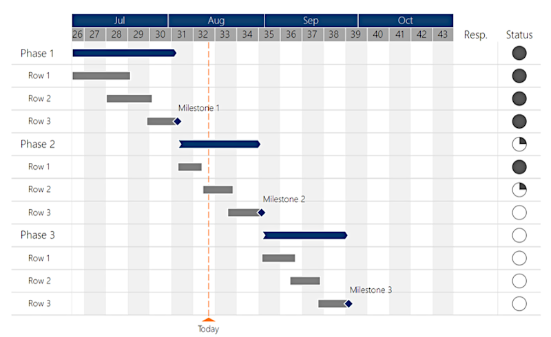 Gantt Diagramm Beispiel 1