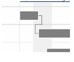 Gantt Diagramm Abhängigkeiten 