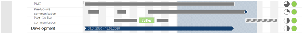 Gantt chart buffer