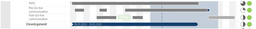 Gantt Diagramm Puffer