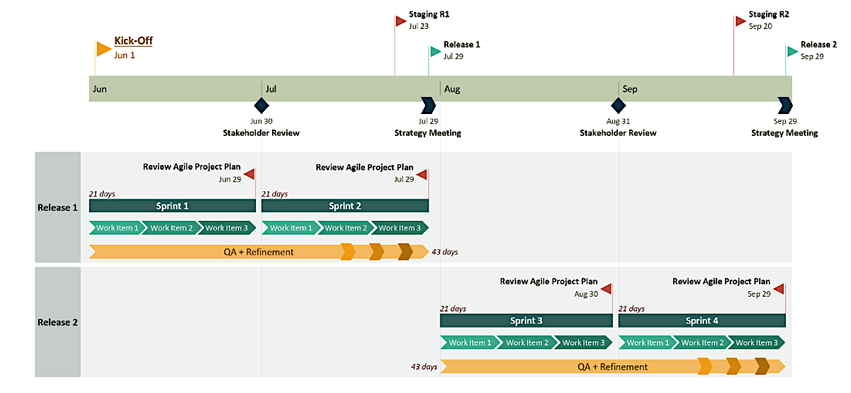 Gantt Diagramm Beispiel 4