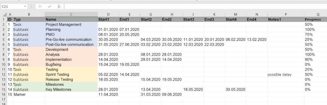 Task List table