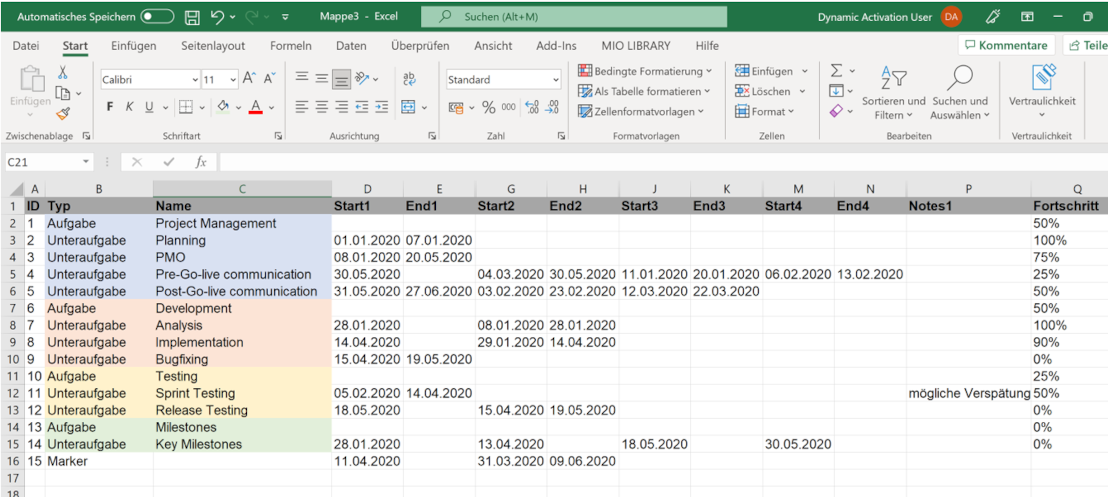 Gantt Diagramm Tabelle