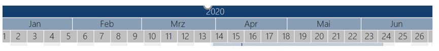 Gantt Diagramm zeitlicher Rahmen 