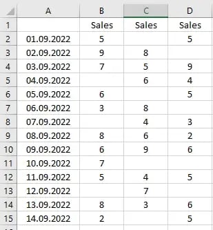 hide zero values in Excel whole worksheet chart without zeroes