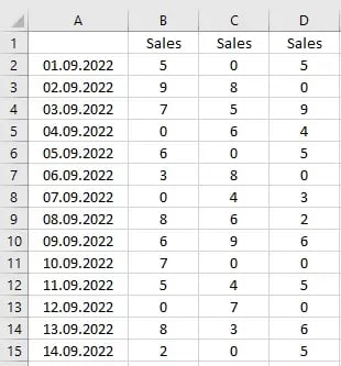 hide zero values in Excel whole worksheet chart with zeroes