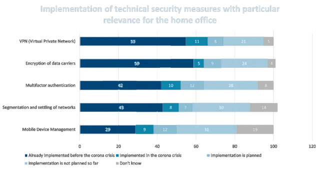 home-office-security-cyberattacks2