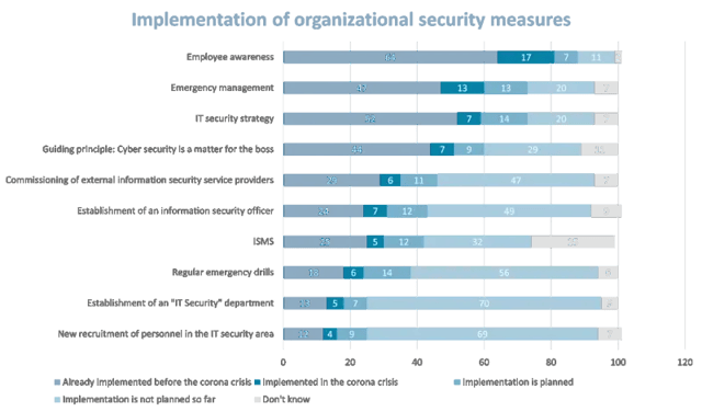 home-office-security-cyberattacks3