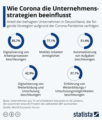 remote work Deutschland Remote arbeiten: Vorteile, Tipps & Zusammenarbeit mit Office 365