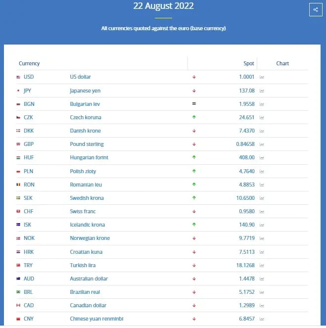 import web data into excel as chart