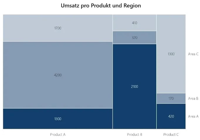 marimekko diagramm in powerpoint erstellen