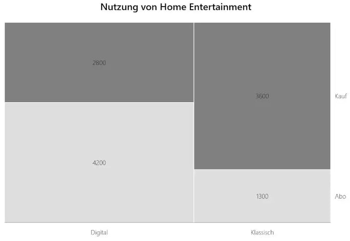 marimekko diagramm in powerpoint erstellen